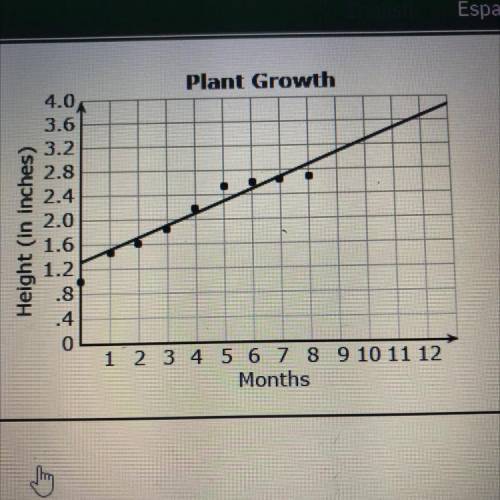 Help ASAP

Latoya recorded a plant’s height on s graph
According to the trend line what will the h
