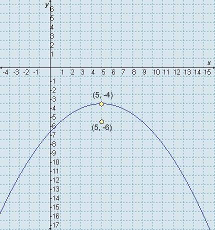 This is the graph for his question