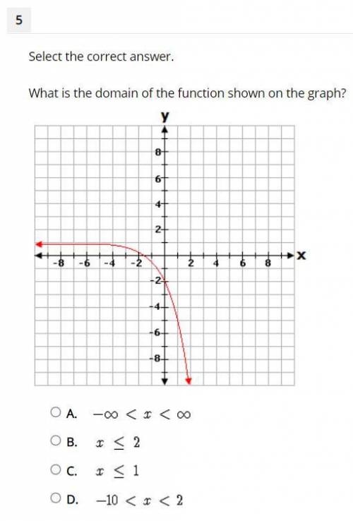 Select the correct answer.

What is the domain of the function shown on the graph?
A. -∞ < x &l