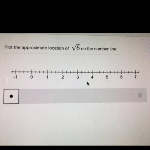 Plot the approximate location of the square root of six on the number line