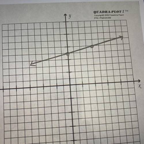 Graph y + 3 = -1/4 (x - 8)