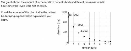 The graph shows the amount of a chemical in a patient's body at different times measured in hours s