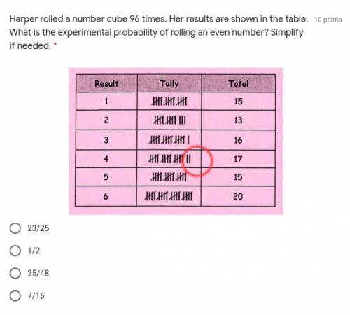 THIS IS DUE TODAY Harper rolled a number cube 96 times. Her results are shown in the table. What is