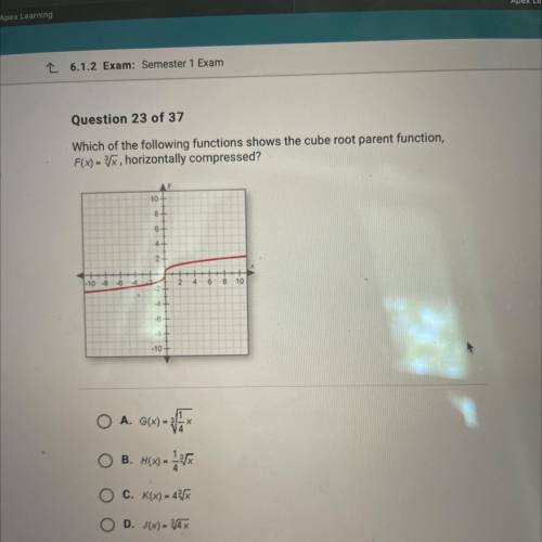 Which of the following functions shows the cube root parent function,

F(x) =3sqrt xhorizontally c