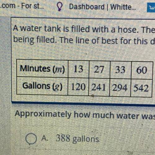 A water tank is filled with a hose. The table shows the number of gallions of water in the tank com