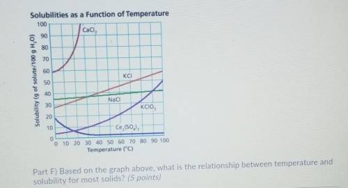 What is the relationship between temperature and solubility for most solids ​
