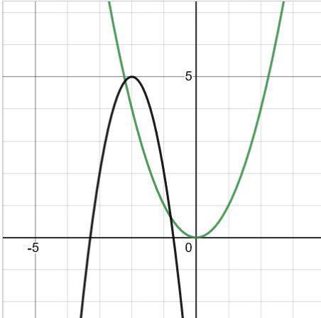 What is the equation for the black line?