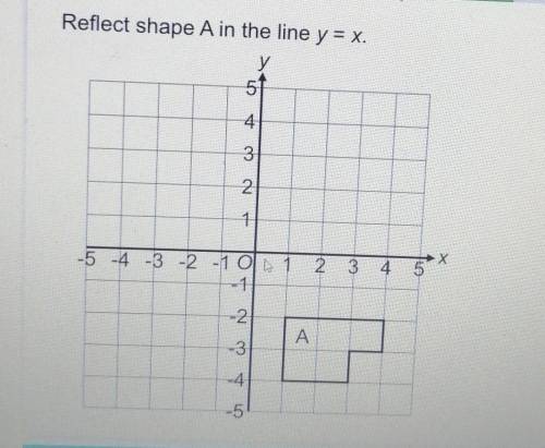 Reflect shape A in the line y = x.

у5143211X4-5 -4 -3 -2 -1 0 1 22 3-1-2A-3-4-5​