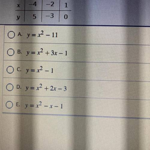 Which equation describes the pattern shown in the table?