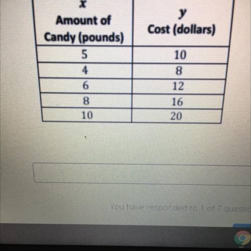 The table below shows the relationship between the amount of candy bought (in pounds) and the total