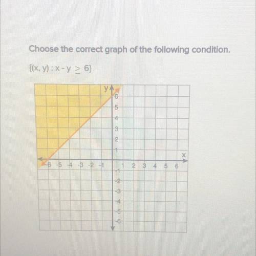 PLEASE HELP!!! Choose the correct graph of the following condition.
[(x, y) : x-y > 6