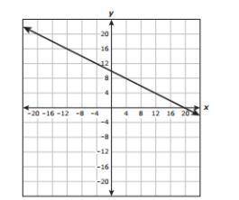 If the graph of the second equation in the system passes through the points (-12,20) and (4,12), wh