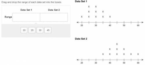 Drag and drop the range of each data set into the boxes.

Range -- Data Set 1 [___] Data Set 2 [__