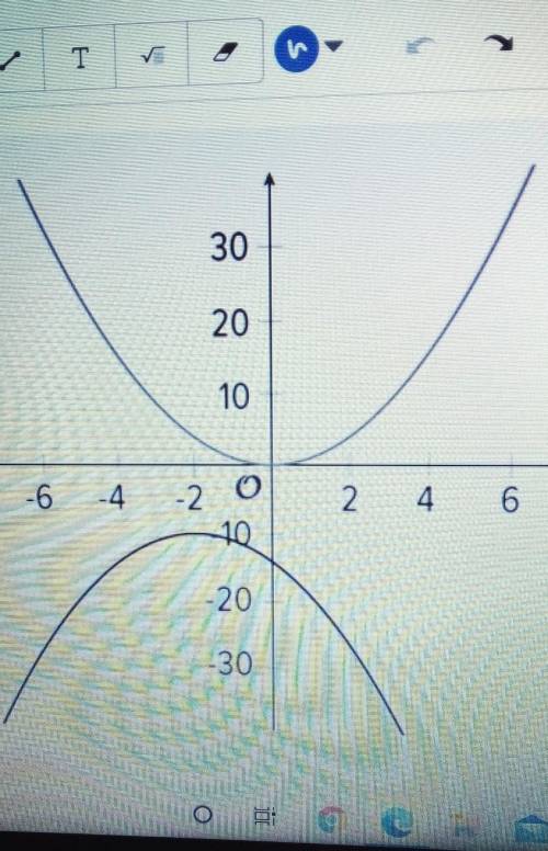 2 The graph representing y=x^2? is shifted 2 units to the left, 10 units down, and flipped so that