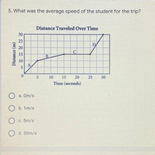 What was the average speed of the student for the trip?
