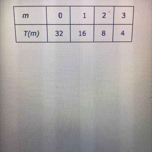 Which function represents the data in the table?

O T(m) = 32 – 16m
O T(m) = 32(2)
OT(m) = 31 + (