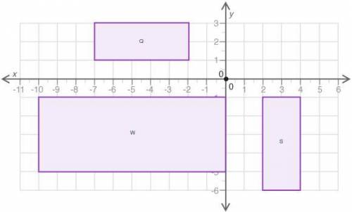 The figure below shows three quadrilaterals on a coordinate grid.

Which of the following statemen