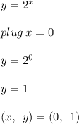y =  {2}^{x}   \\  \\ plug \: x = 0 \\  \\ y  = {2}^{0}  \\  \\ y = 1 \\  \\ (x, \:  \: y) = (0, \:  \: 1)