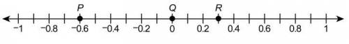 Points and are shown on the number line.

Part A
Find the distances between points P, Q, and R bet