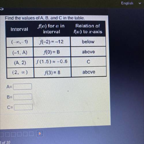 Find the values of A, B, and C in the table.

Interval
fa) for a in
interval
Relation of
fa) to x-
