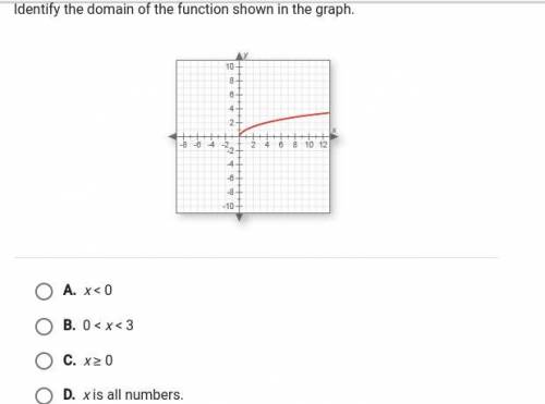 Identify the domain of the function shown in the graph.

A. x < 0
B. 0 < x < 3
C. x ≥ 0
D