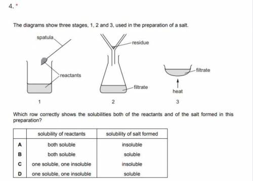 Please see the attached MCQ about Acids, Bases and Salts