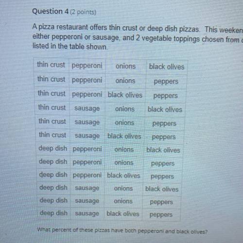 Question 4 (2 points)

A pizza restaurant offers thin crust or deep dish pizzas. This weekend, the