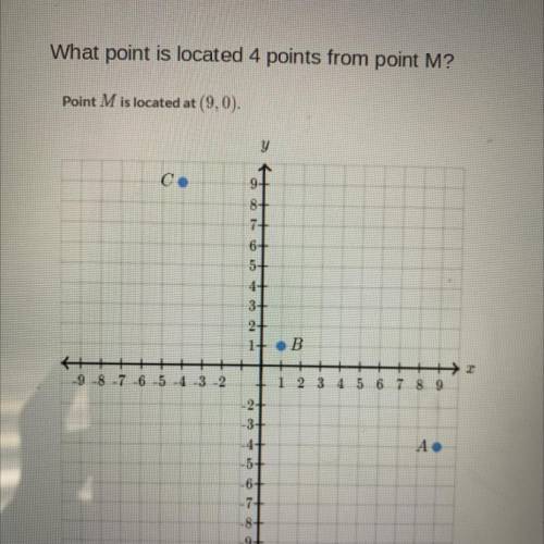 What point is 4 points from m
