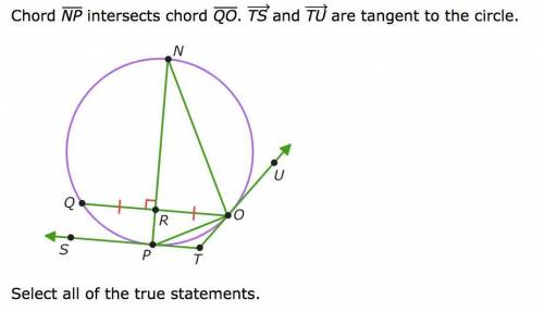 Chord NP intersects chord QO. TS and TU are tangent to the circle. Select all of the true statement
