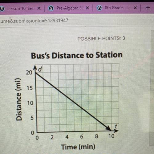 A bus and a train leave a station at the same

time, t = 0. The graph shows the bus's distance
to