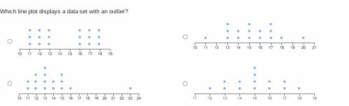 Which line plot displays a data set with an outlier?giving out 20 points and please no gussing