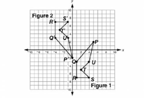 Figure 1 and figure 2 are show on the coordinate plane below.

Which series of transformations can
