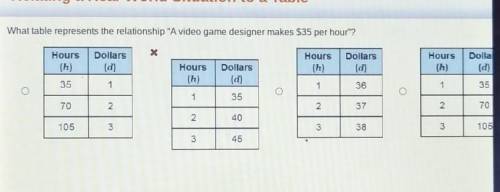 What table represents the relationship A video game designer makes $35 per hour? one alla​