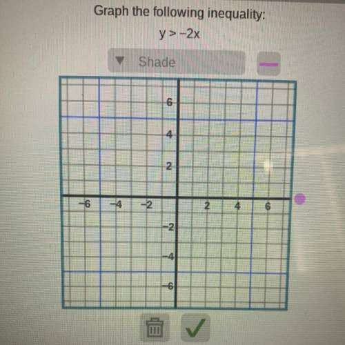 Graph the following inequality: y>-2x