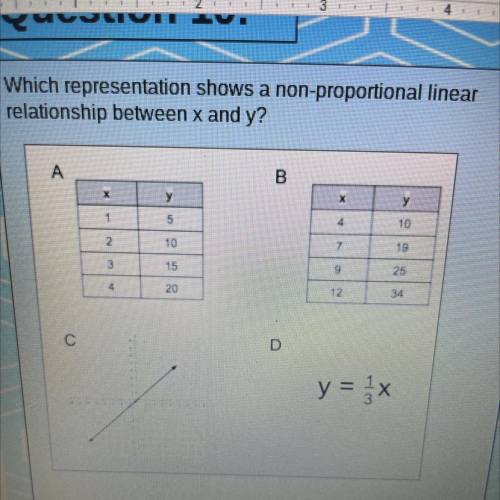 Which representation shows a non-proportional linear

relationship between x and y?
A
B
у
y
1
5
5