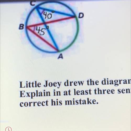 Little Joey drew the diagram above and labell

Explain in at least three sentences what Joey did w