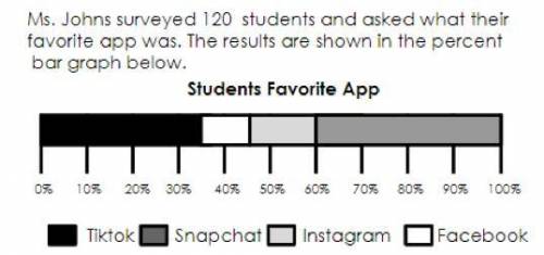 How many students chose snap?