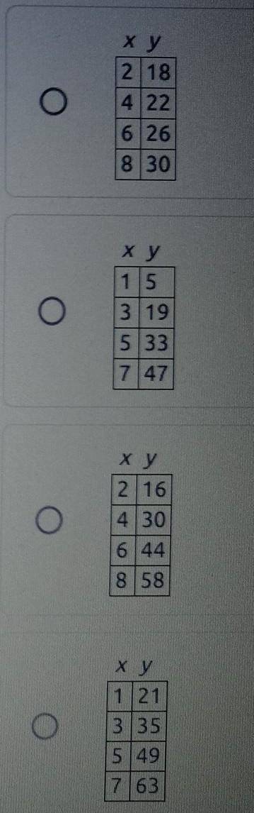 Which table represents a situation where y is 2 more than 7 times x?​