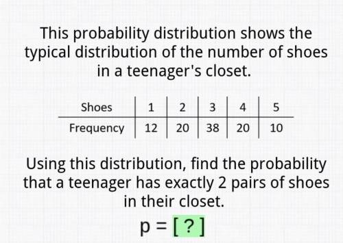 This probability distribution shows the typical distribution of the number of shoes in a teenager's