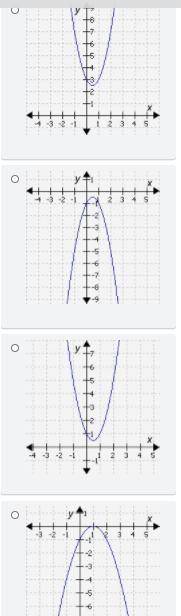 Identify the graph of the equation y = 2x2 − 2x + 1.
