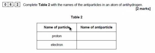 [o[s6}[2] Complete Table 2 with the names of the antiparticles in an atom of antihydrogen.

(2 mar