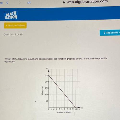 Which of the following equations can represent the function graphed below? Select all the possible