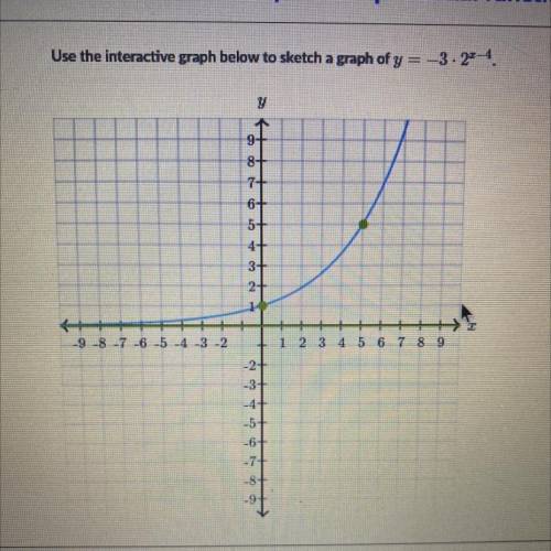 Use the interactive graph below to sketch a graph of y=-3 • 2^x-4