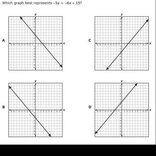Which graph best represents -5y=-6x+15￼￼￼