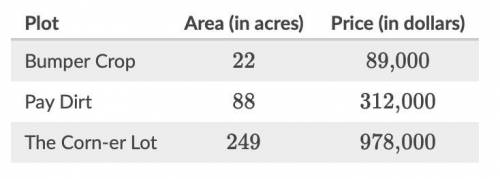Three plots of farmland are for sale. Each plot is a different size. Which plot of farmland has the