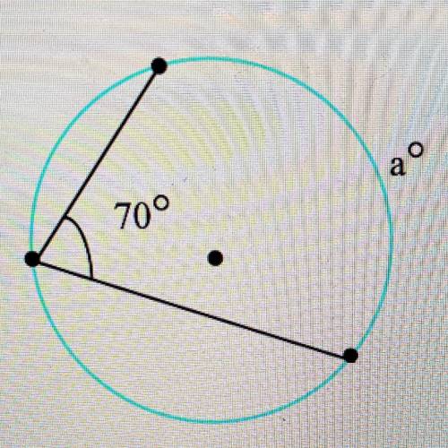 Find the value of a. The dot represents the center of the circle.