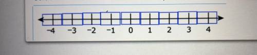 Three less than twice an integer is greater than 1. Which integers on this number line are included