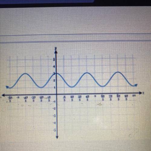 Find the midline of the function given in the graph
A) y=3
B) y=2
C) y=1
D) y=0