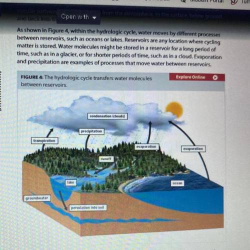 Choose a reservoir in the diagram

on page 160 and explain how water
cycles through the system
(bi