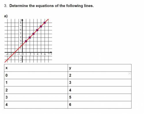 Help please

I AM SORRY Its kinda hard
its uhm the slope stuff in algebra
with the y=mx+b